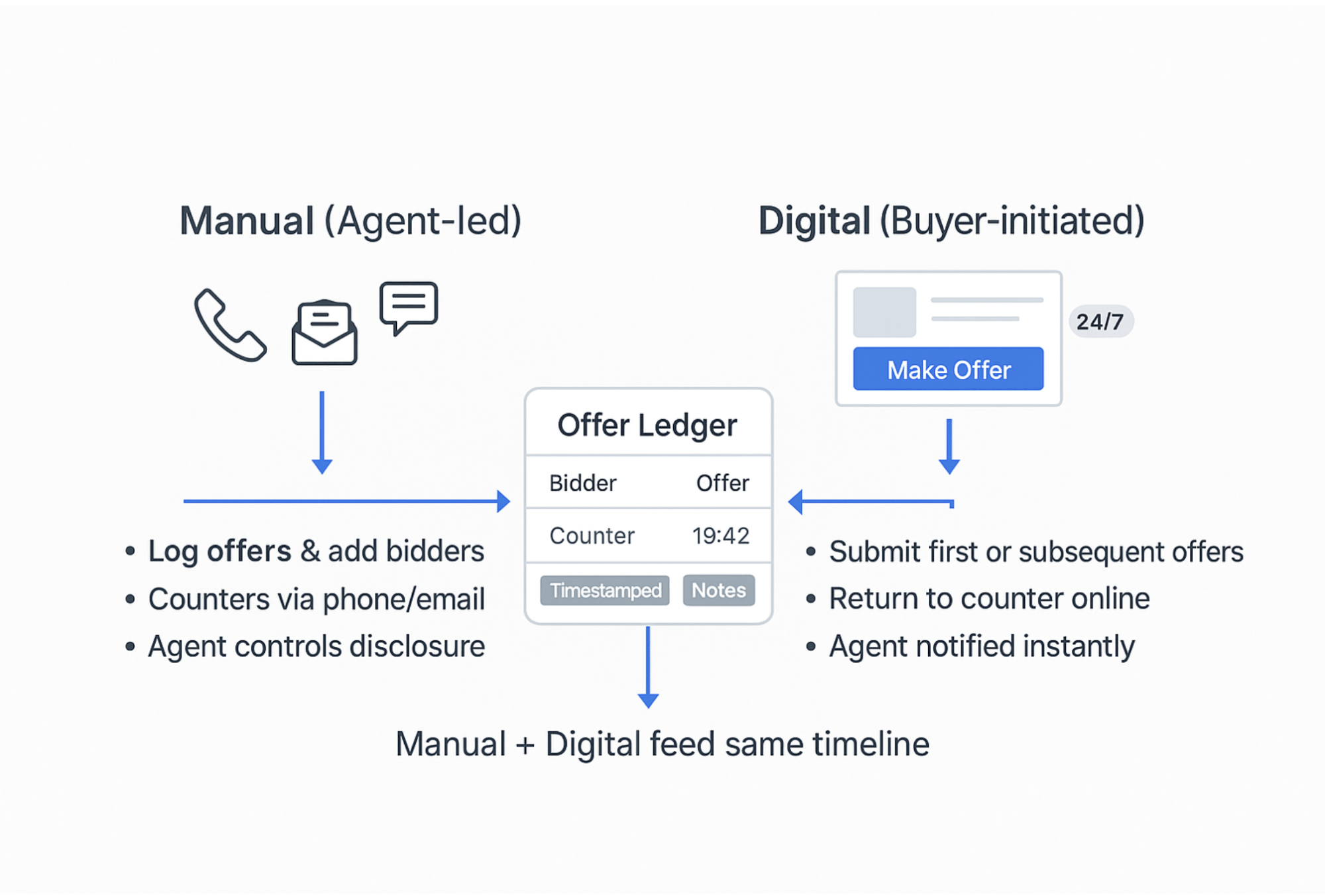 Would You Back a Retailer Without Online Sales?